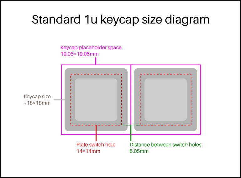keycap size diagram