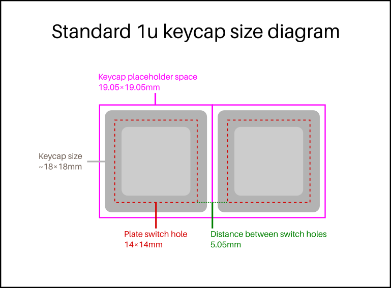 keycap 1u