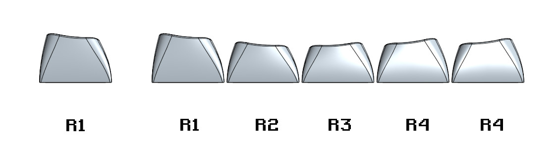 SP3 - Profile